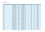 clean, format, split, merge excel data